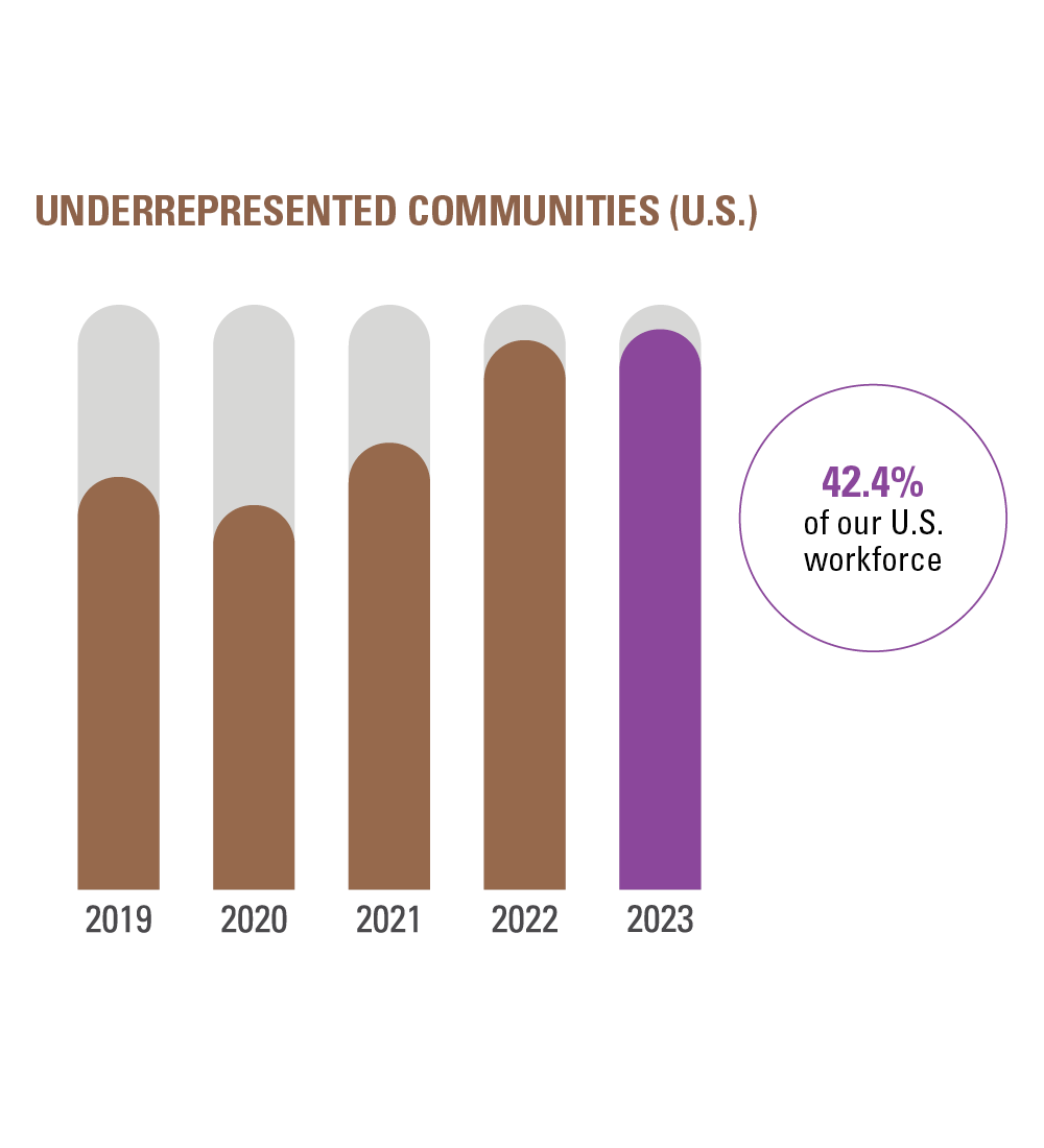 2410_InclusiveWorkfroce_Graphs_UC.png