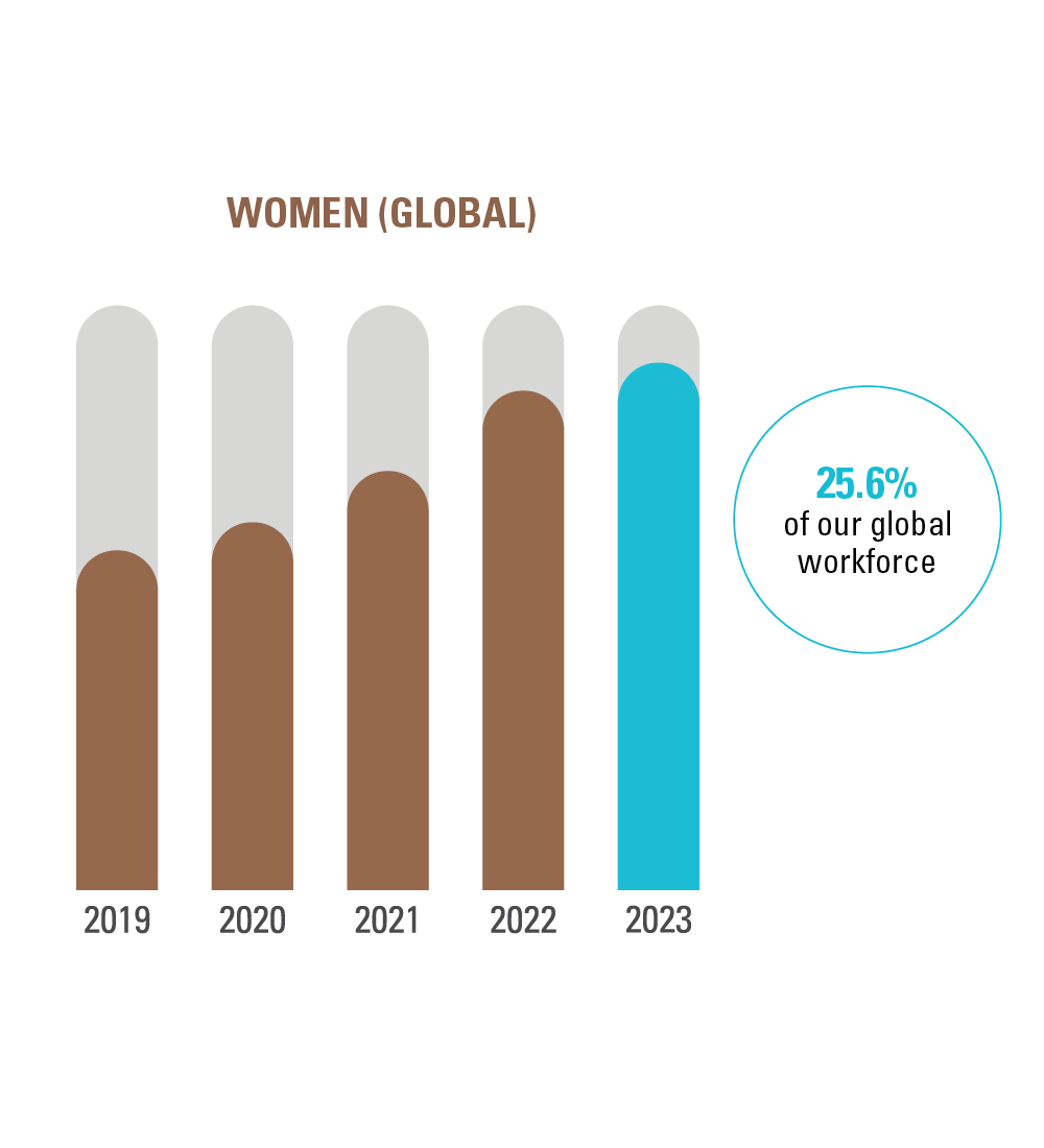 2410_InclusiveWorkfroce_Graphs_WomenGlobal.png