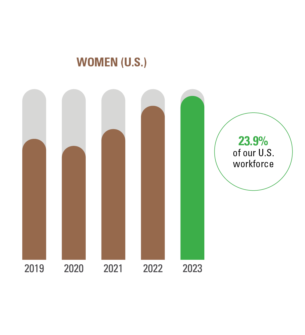 2410_InclusiveWorkfroce_Graphs_WomenUS.png