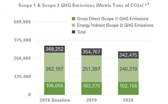 GHG emissions.jpg
